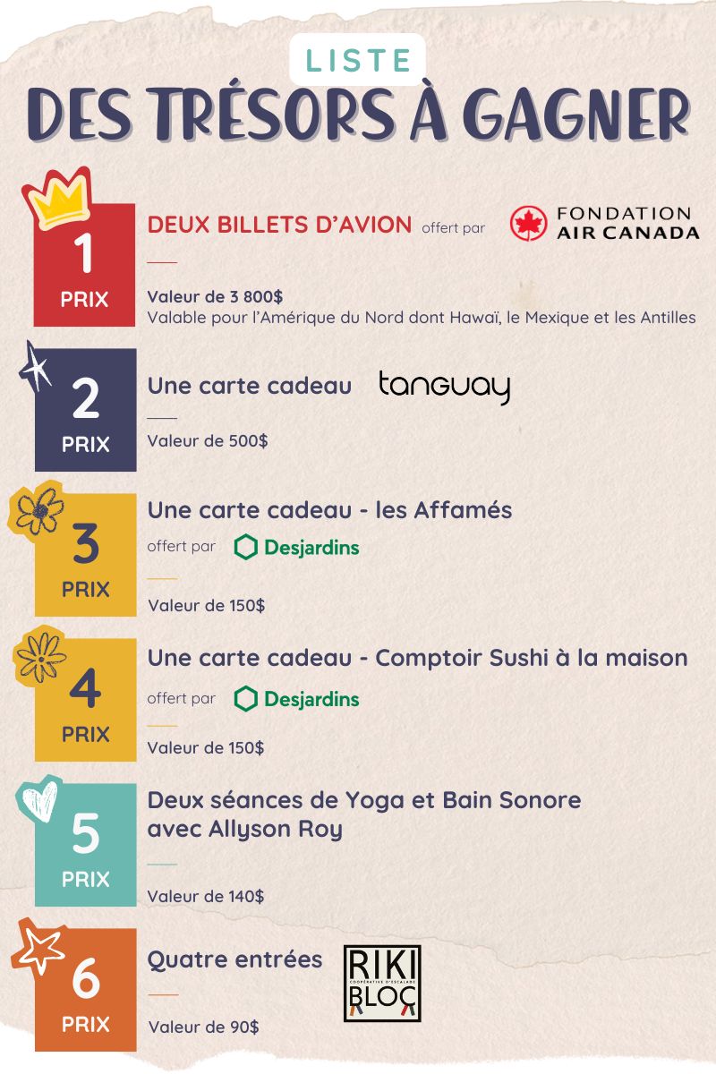 Liste des trésors à gagner